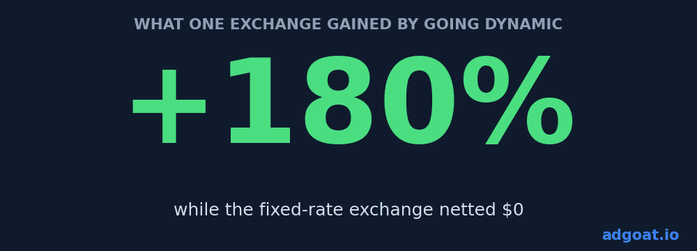 Dynamic Take Rates Aren't the Problem. Unequal Access Is.